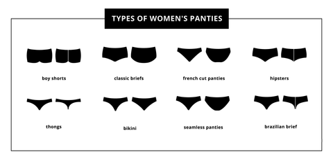 Types of Women's Underwear